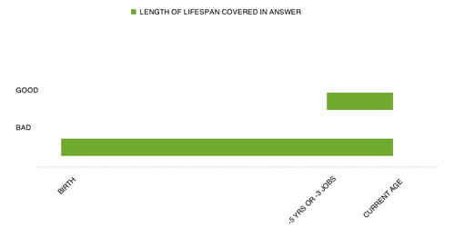 Parler de moi - LifeHacker Parler de moi - LifeHacker