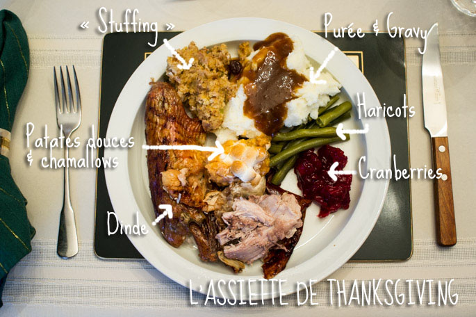 L'assiette de Thanksgiving