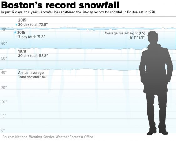 Snowfall-Updated-Tues