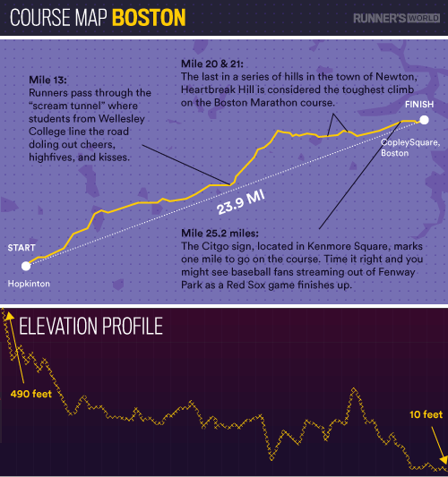 course map boston